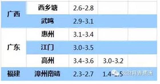 持續(xù)低溫雨水天，香蕉如何快速恢復生長？